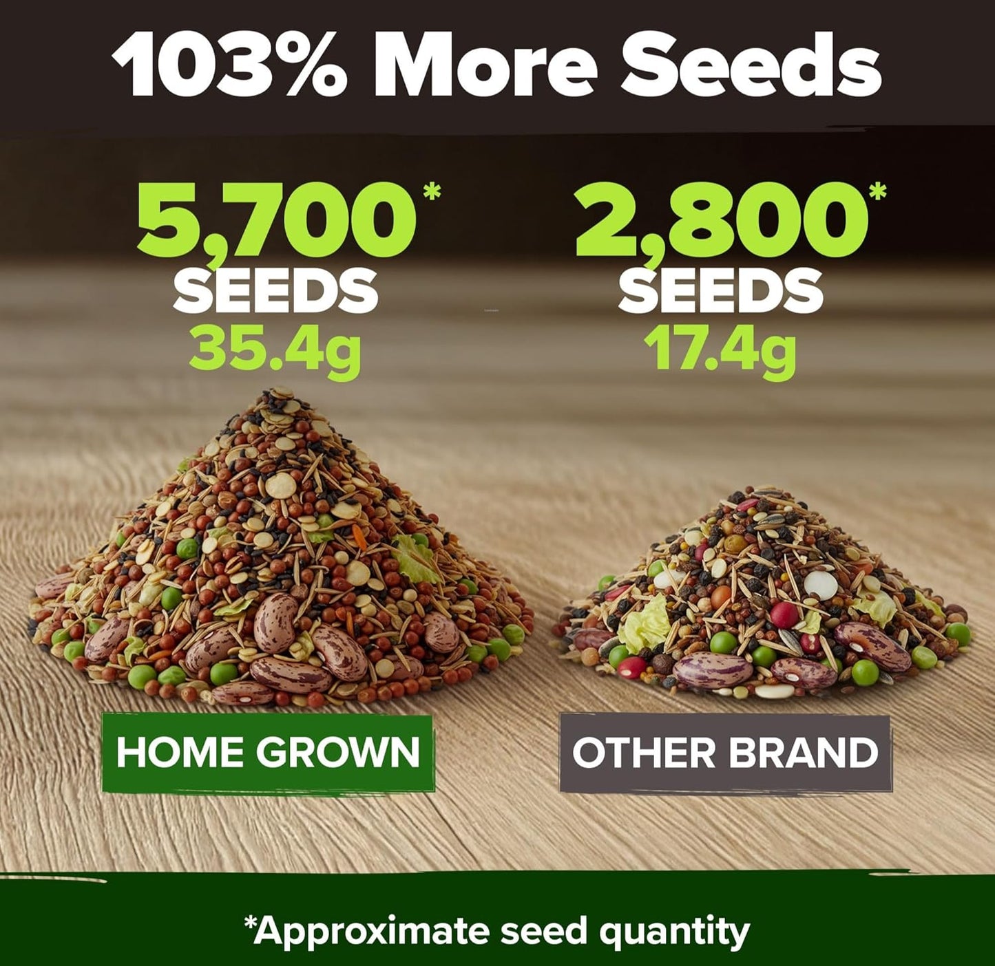 10 Variety Survival Seed Vault 5,700+ USA Grown Heirloom Non-Gmo Vegetable Seeds for Planting, High Germination, Garden Starter Kit, Emergency Food Supply, Indoor Outdoor