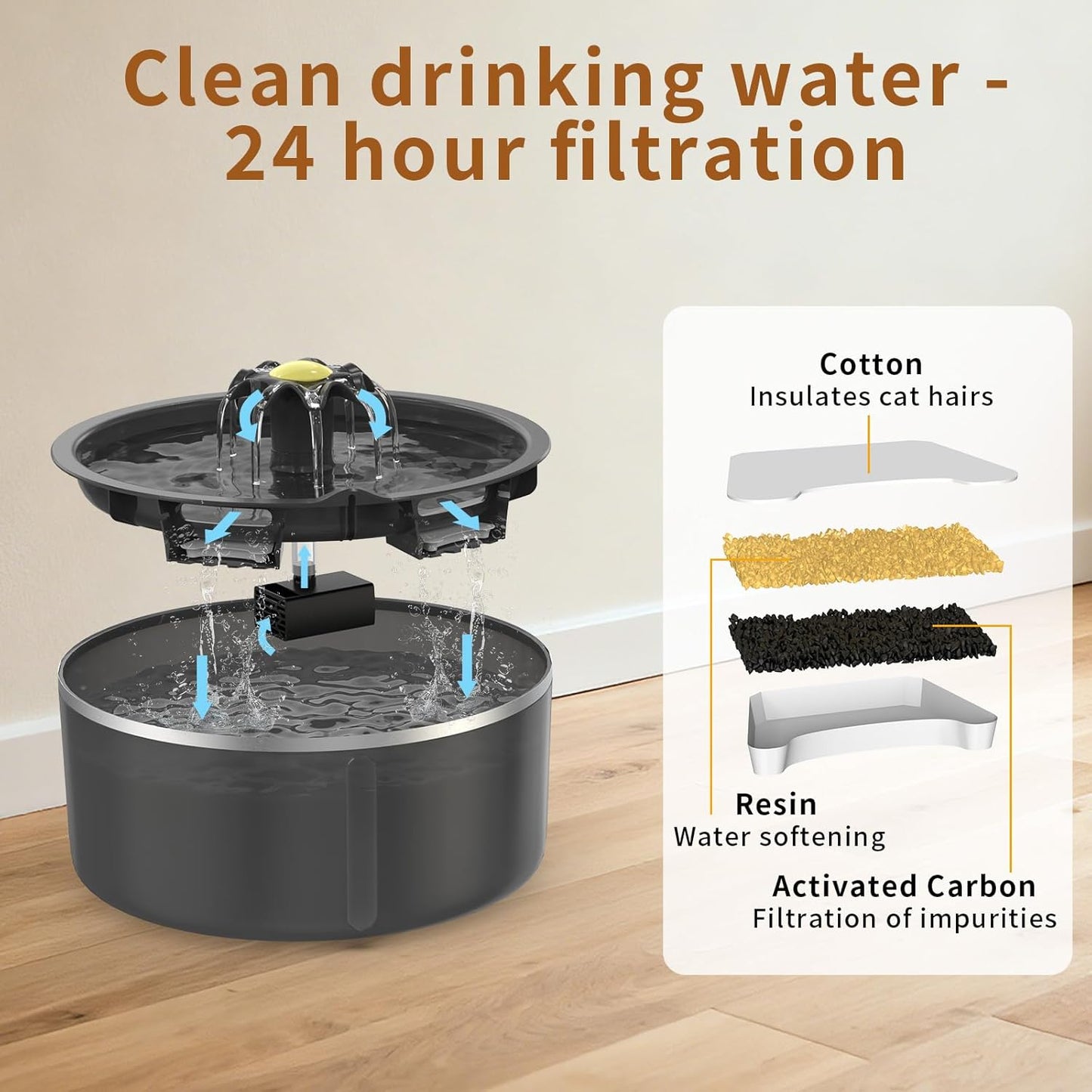 Cat Water Fountain, Cat Fountain Indoor Dual Filtration System, 2.5L/84Oz Automatic Pet Water Fountain, Ultra Silent - Easy Clean Cat Drinking Fountain