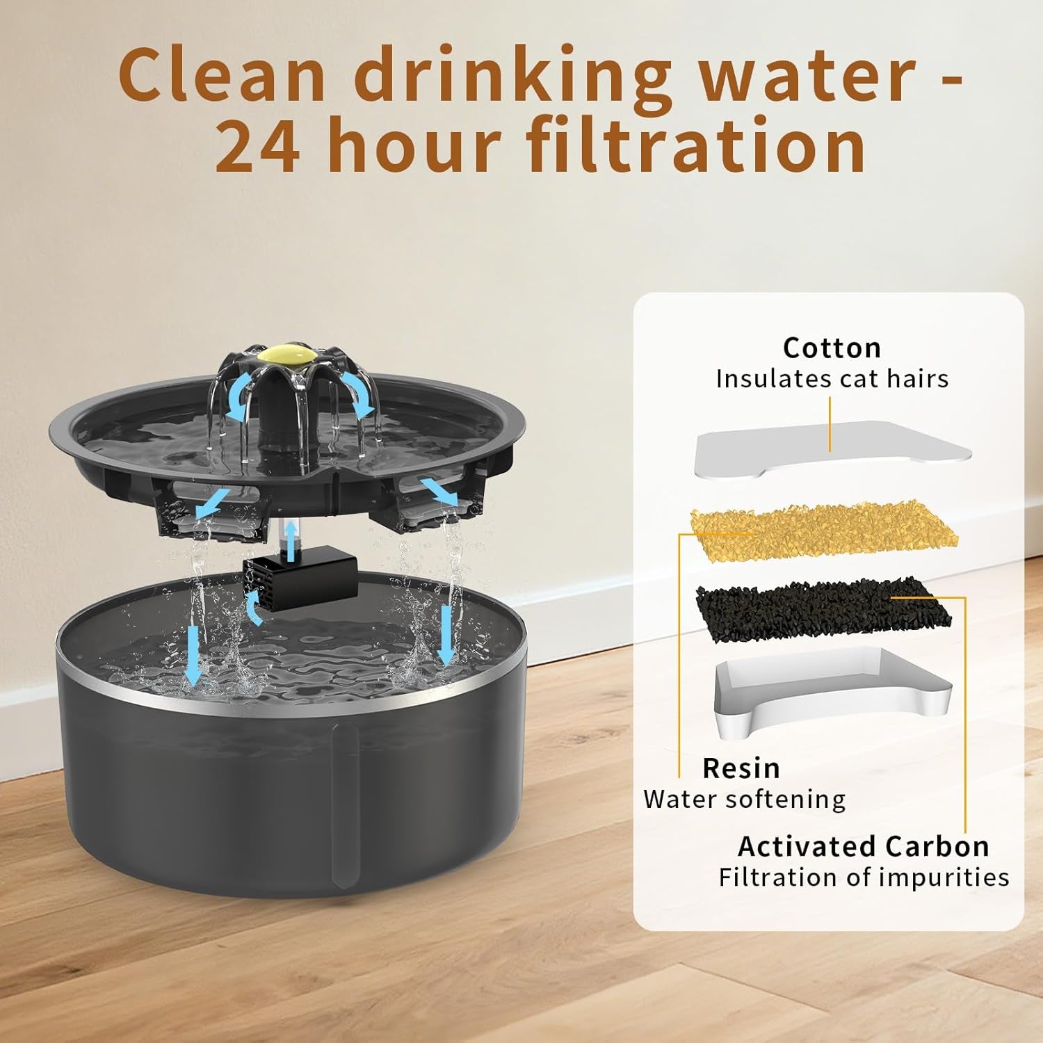 Cat Water Fountain, Cat Fountain Indoor Dual Filtration System, 2.5L/84Oz Automatic Pet Water Fountain, Ultra Silent - Easy Clean Cat Drinking Fountain