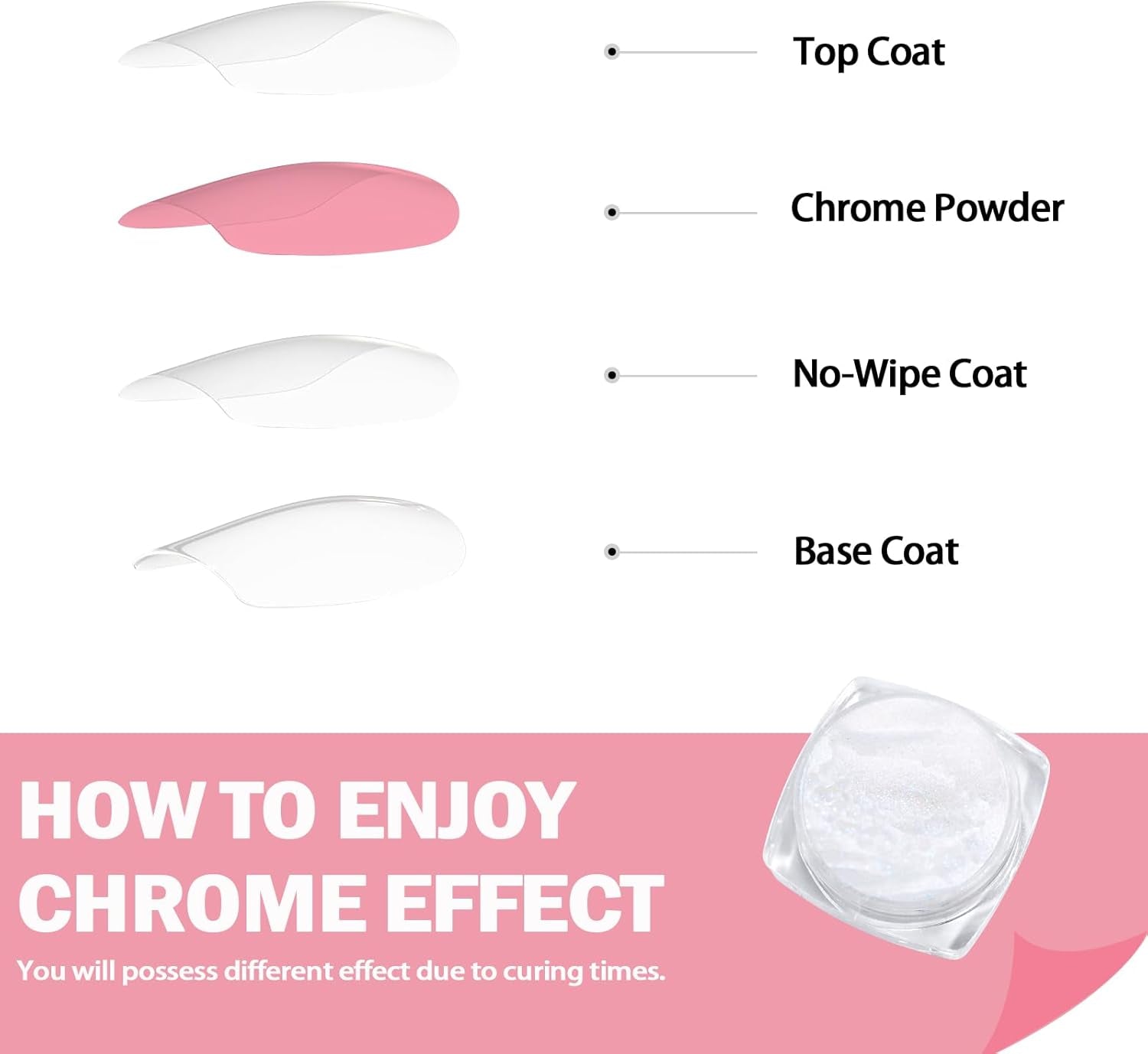 White Pearl Chrome Nail Powder, Iridescent Aurora Powder Metallic Mirror Effect Glitter Powder Pearlescent Ice Transparent Mermaid Pigment Pearl Glitter Dust Kit for Nail Art Decoration