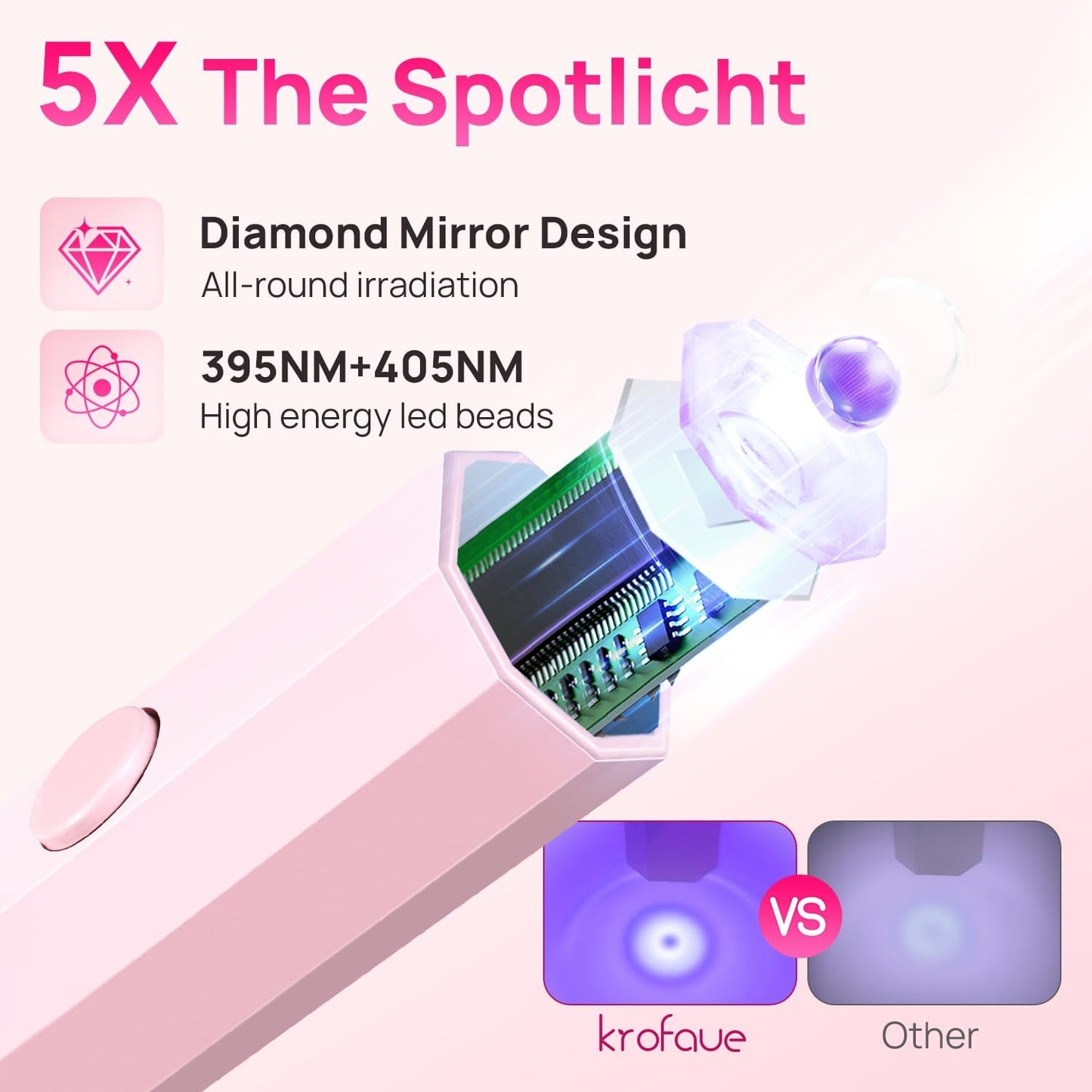 UV Nail Lamp, Handheld with LCD Display & 20/60S Timer,180Mah Rechargeable Nail Lamps for Gel Polish, Home DIY & Salon Use (Pink)