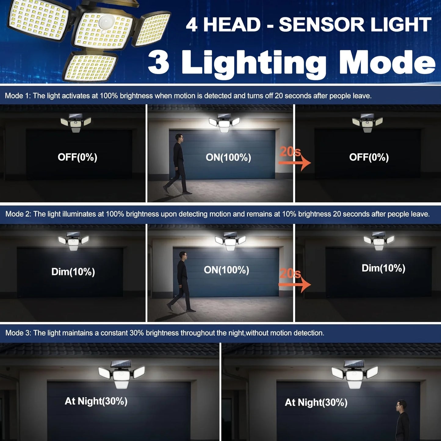 4-Head Solar Motion Sensor Outdoor Light | 360° Wide Angle Security Floodlight