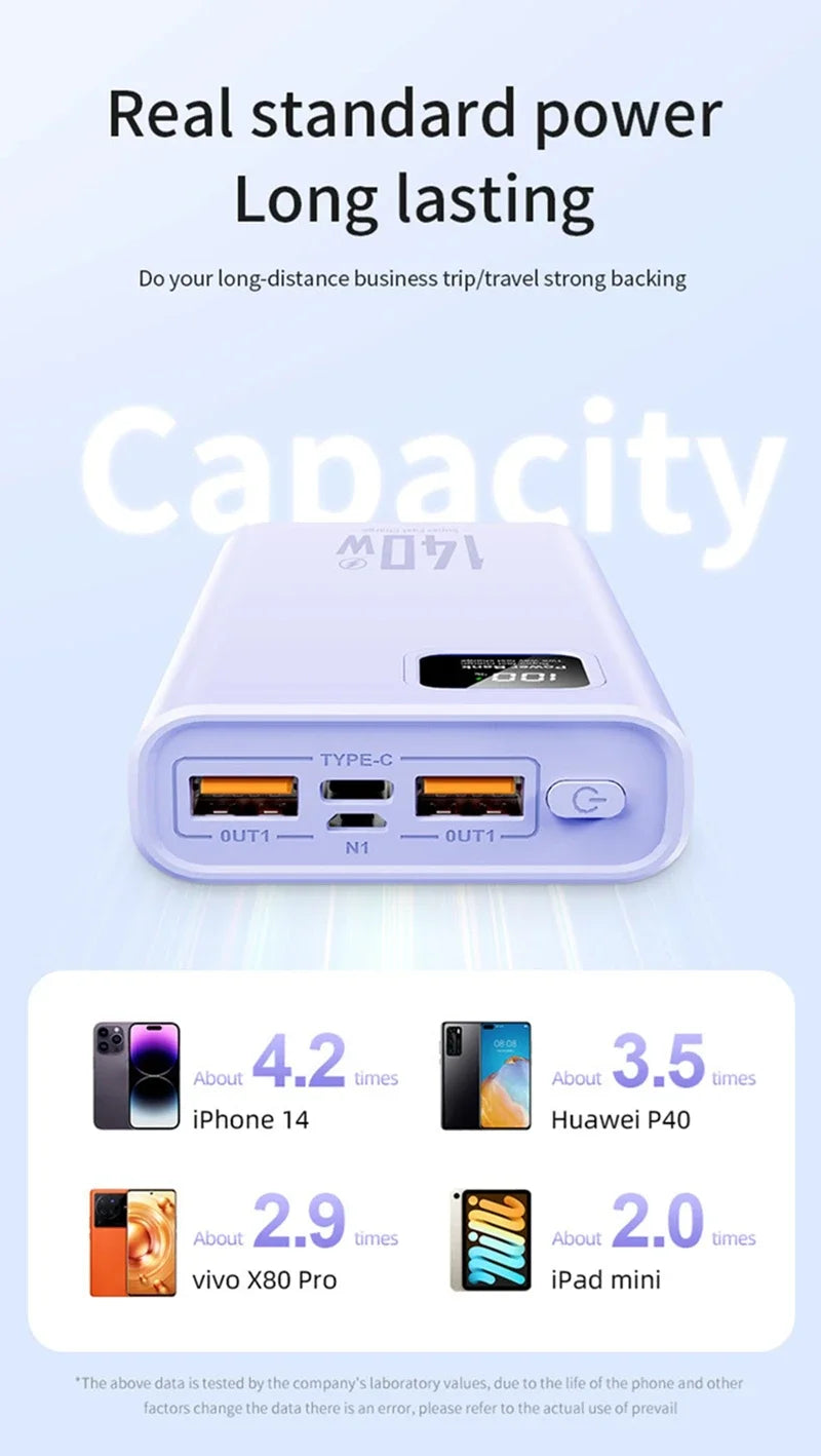 140W Super Fast Charging Power Bank – High Capacity Portable Battery for iPhone, Samsung & More