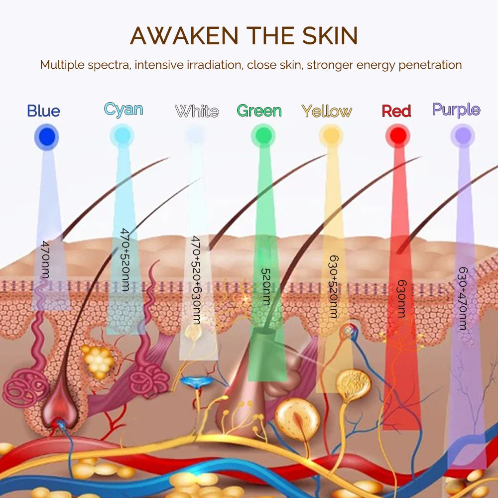 Wireless 7 Colors LED Face and Neck Mask Photon Light Therapy Machine for Skin Rejuvenation
