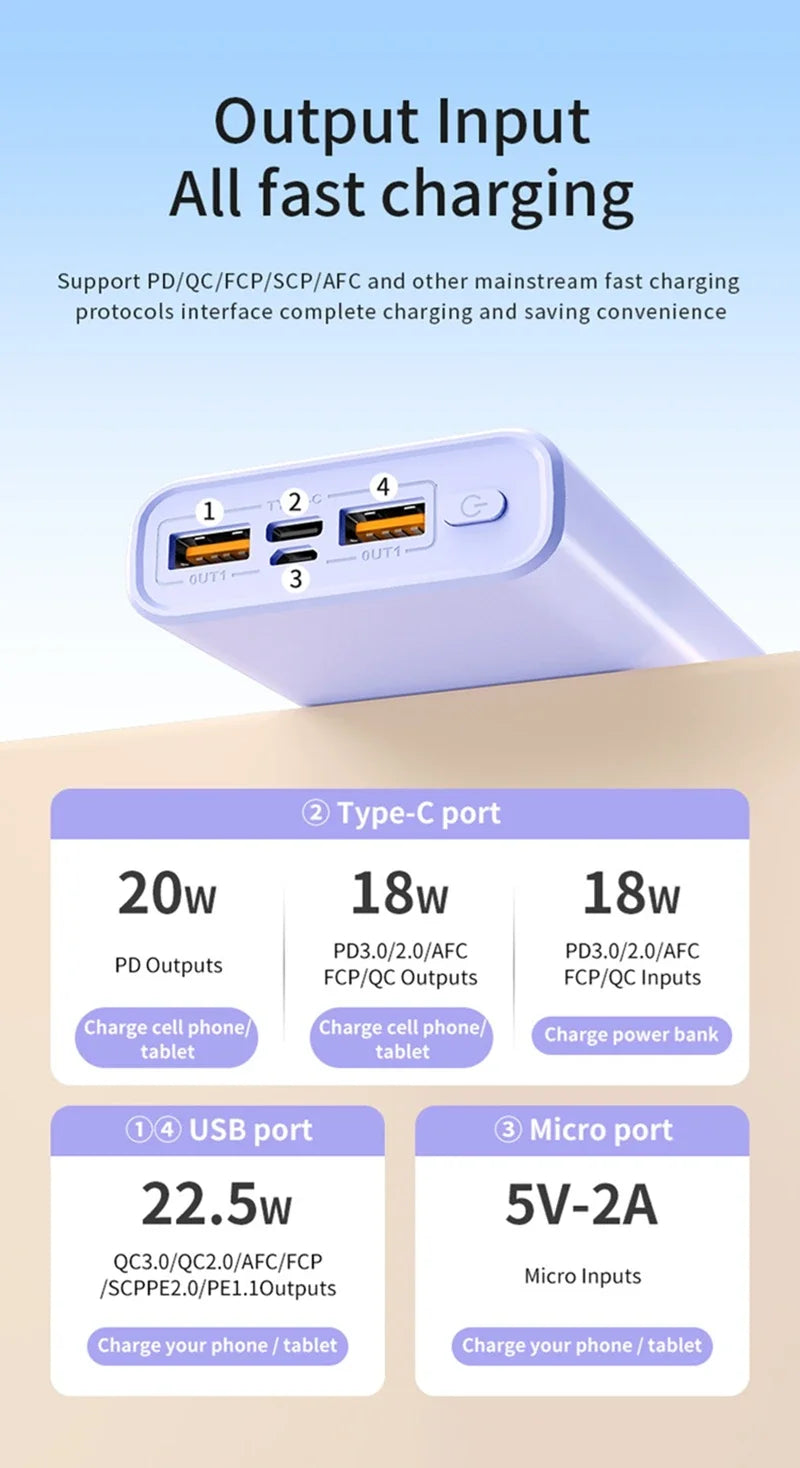 140W Super Fast Charging Power Bank – High Capacity Portable Battery for iPhone, Samsung & More