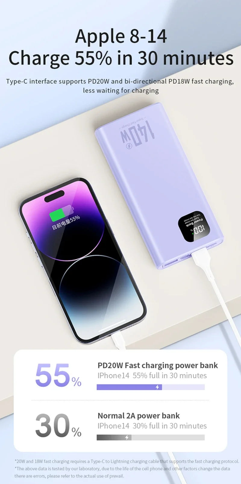 140W Super Fast Charging Power Bank – High Capacity Portable Battery for iPhone, Samsung & More