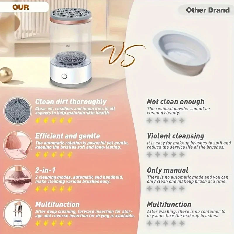USB Makeup Brush Cleaner & Dryer – Fast Plug & Play Cosmetic Brush Cleaning Tool