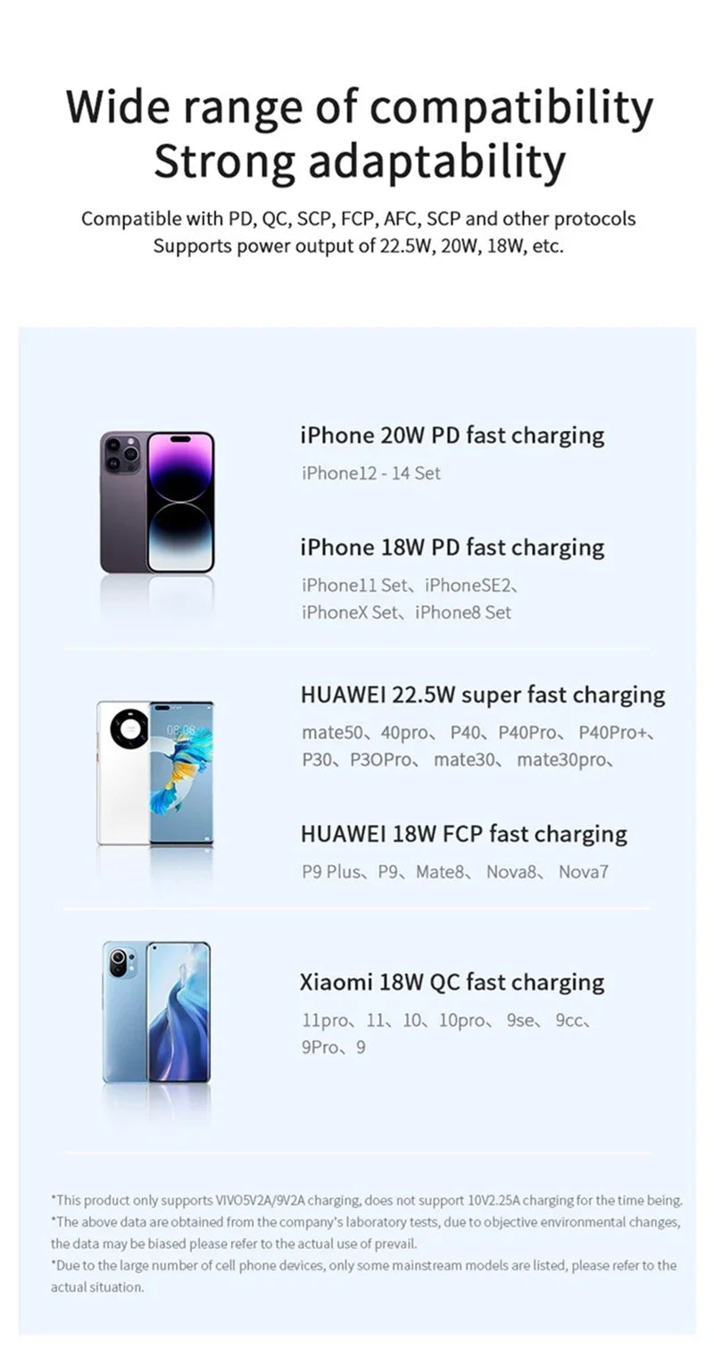 140W Super Fast Charging Power Bank – High Capacity Portable Battery for iPhone, Samsung & More