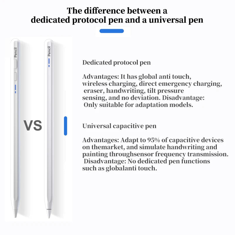 Universal Capacitive Stylus Pen for Tablets & Phones