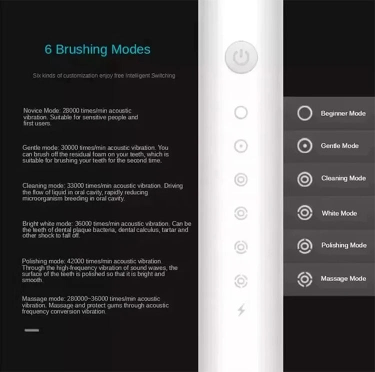 Electric Ultrasonic Toothbrush – 6 Speed USB Rechargeable Waterproof Tooth Cleaner (Couple Set)