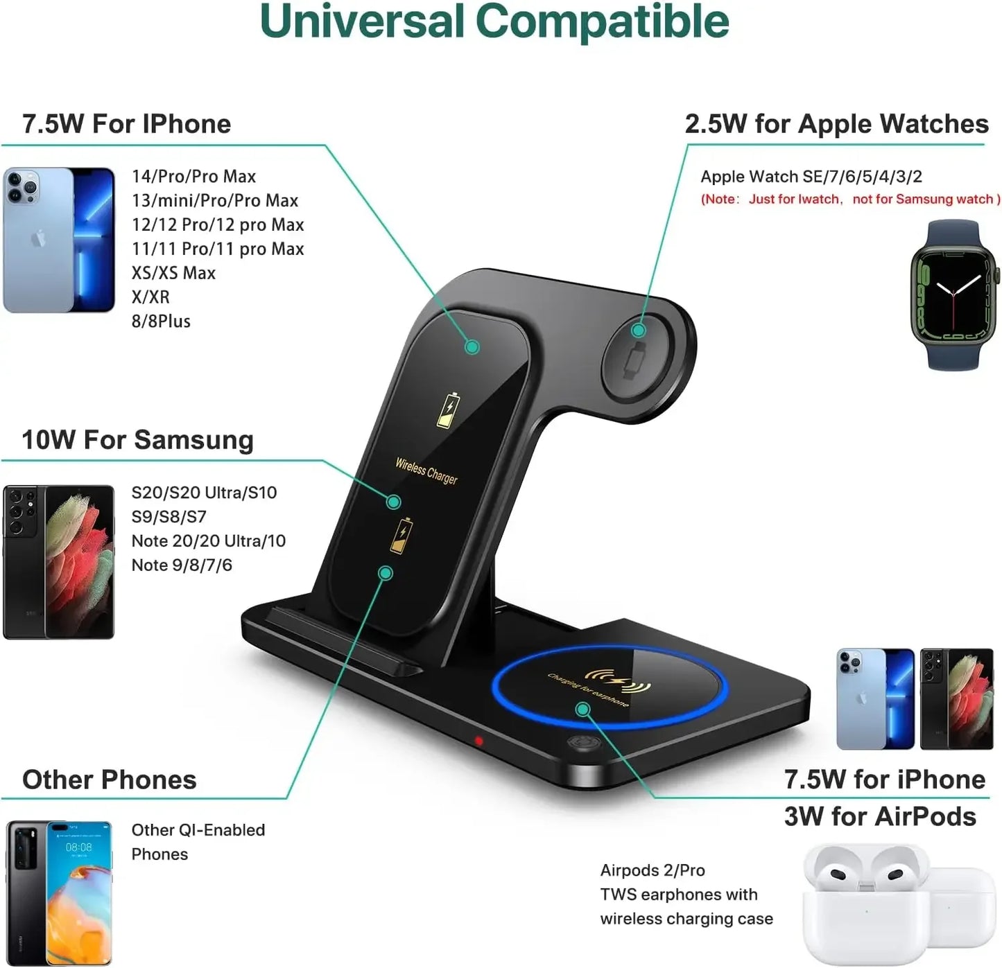 30W 3-in-1 Fast Wireless Charger Stand – Foldable Charging Dock for iPhone, Apple Watch & AirPods (iPhone 15–11 Compatible)