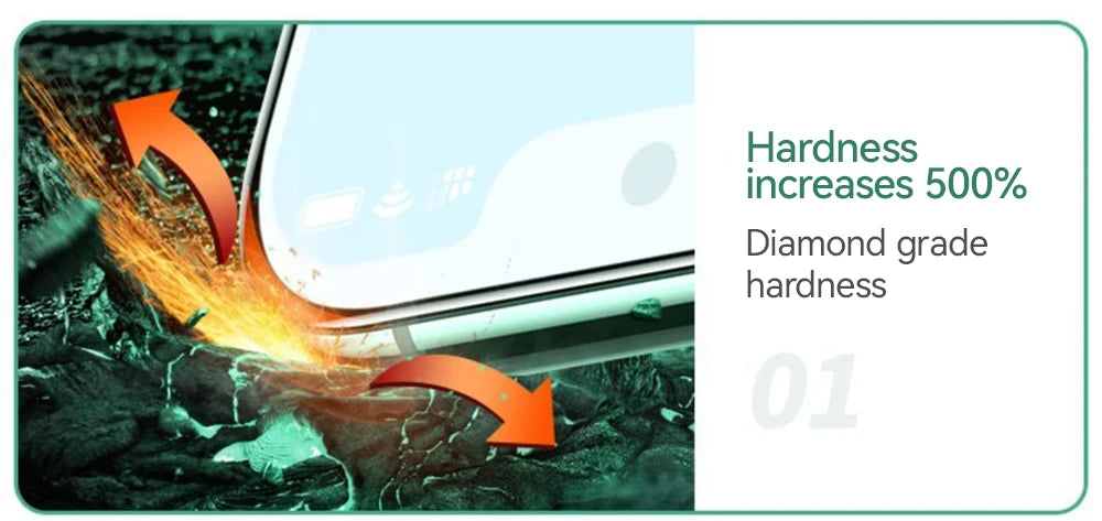 Joyroom HD Tempered Glass Screen Protector for iPhone