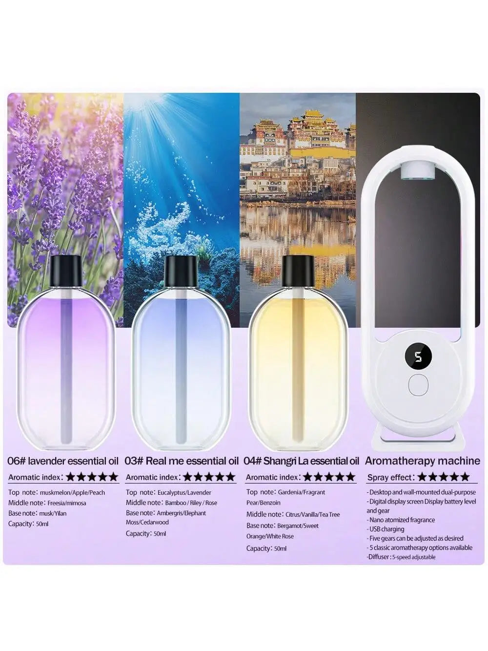 Rechargeable Portable Aromatherapy Diffuser 5 Speed Essential Oil Deodorizer