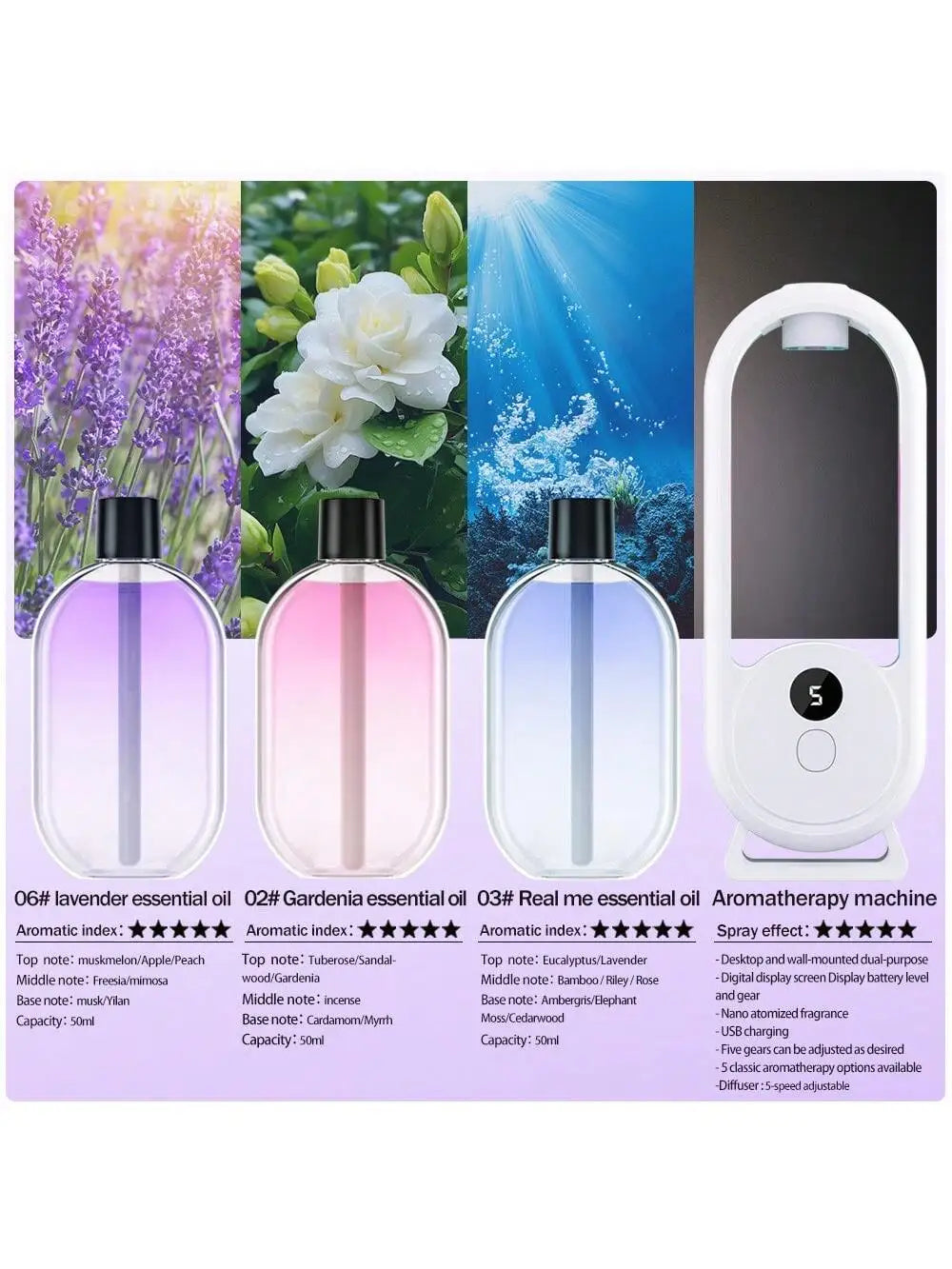 Rechargeable Portable Aromatherapy Diffuser 5 Speed Essential Oil Deodorizer