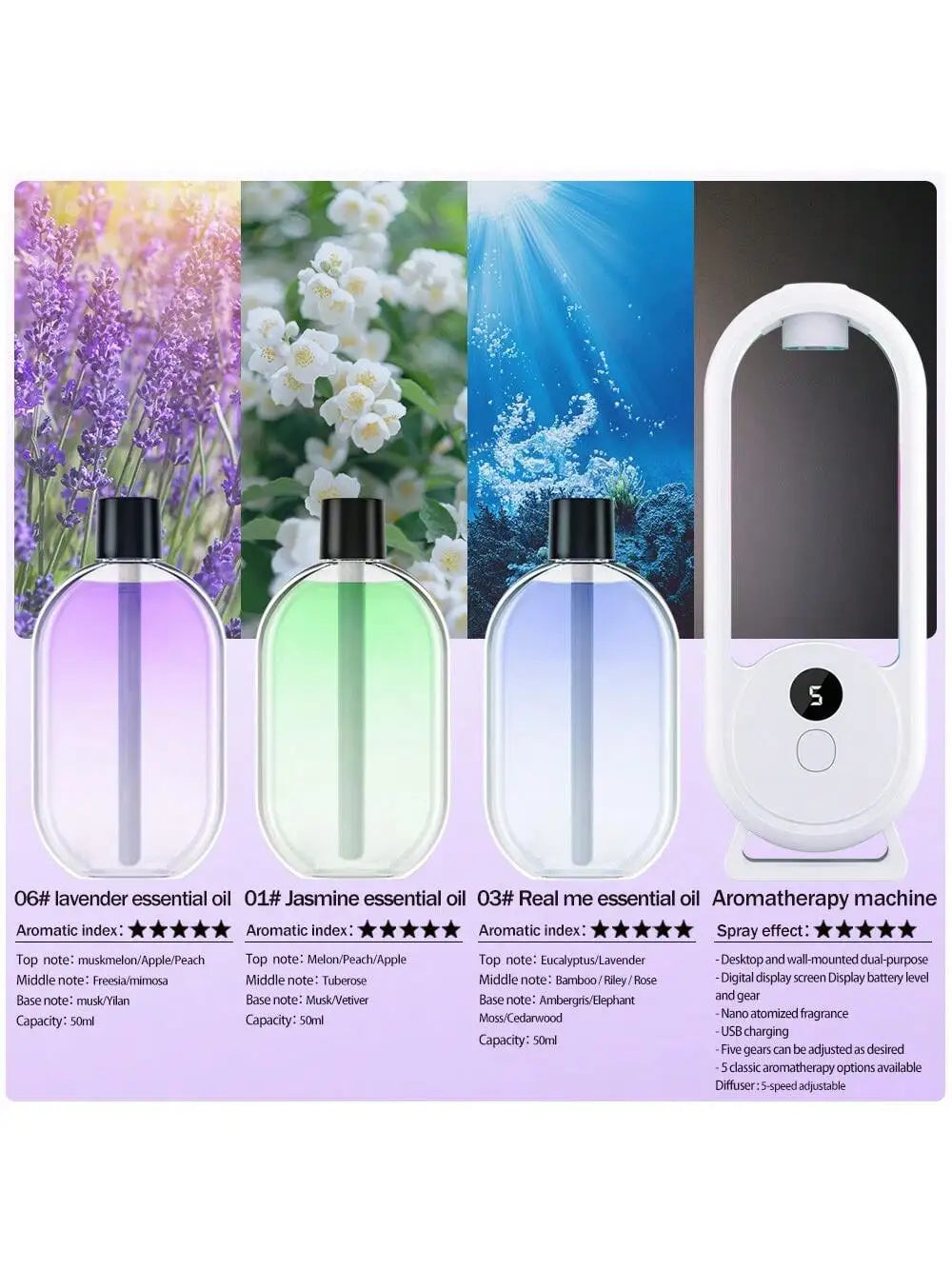Rechargeable Portable Aromatherapy Diffuser 5 Speed Essential Oil Deodorizer