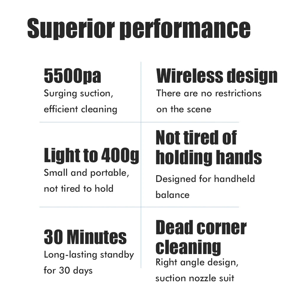 Mini Handheld Car Vacuum Cleaner & Interior Blower | Lightweight Wet & Dry Solution