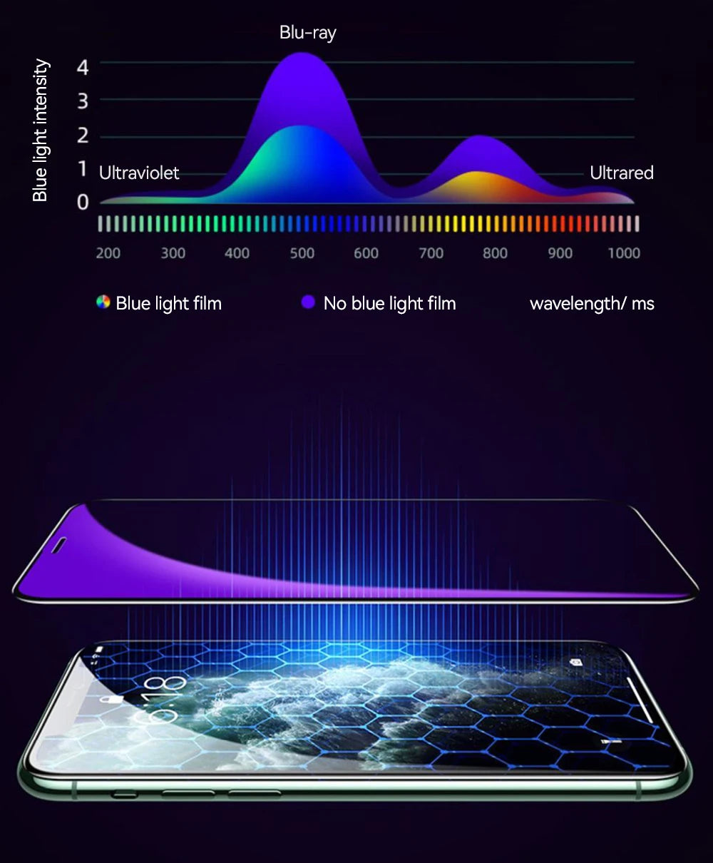 Joyroom HD Tempered Glass Screen Protector for iPhone