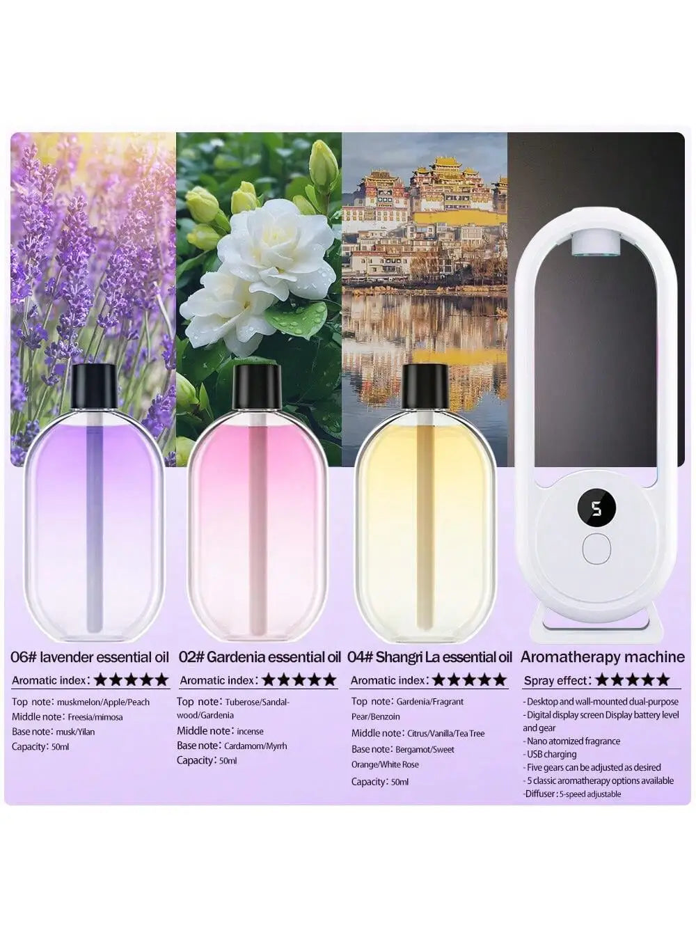 Rechargeable Portable Aromatherapy Diffuser 5 Speed Essential Oil Deodorizer
