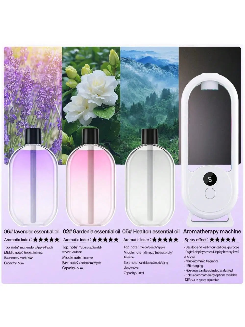 Rechargeable Portable Aromatherapy Diffuser 5 Speed Essential Oil Deodorizer