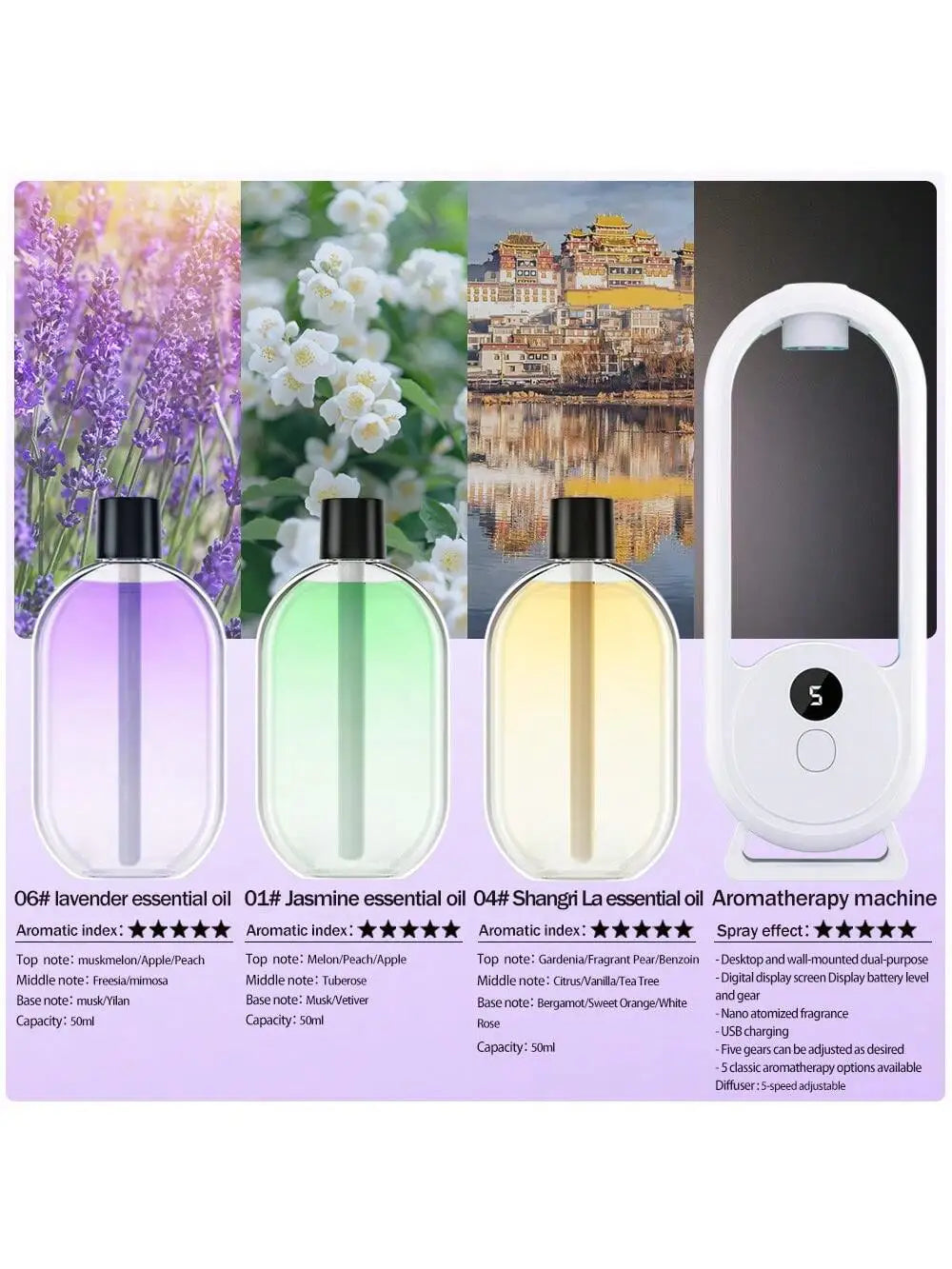 Rechargeable Portable Aromatherapy Diffuser 5 Speed Essential Oil Deodorizer