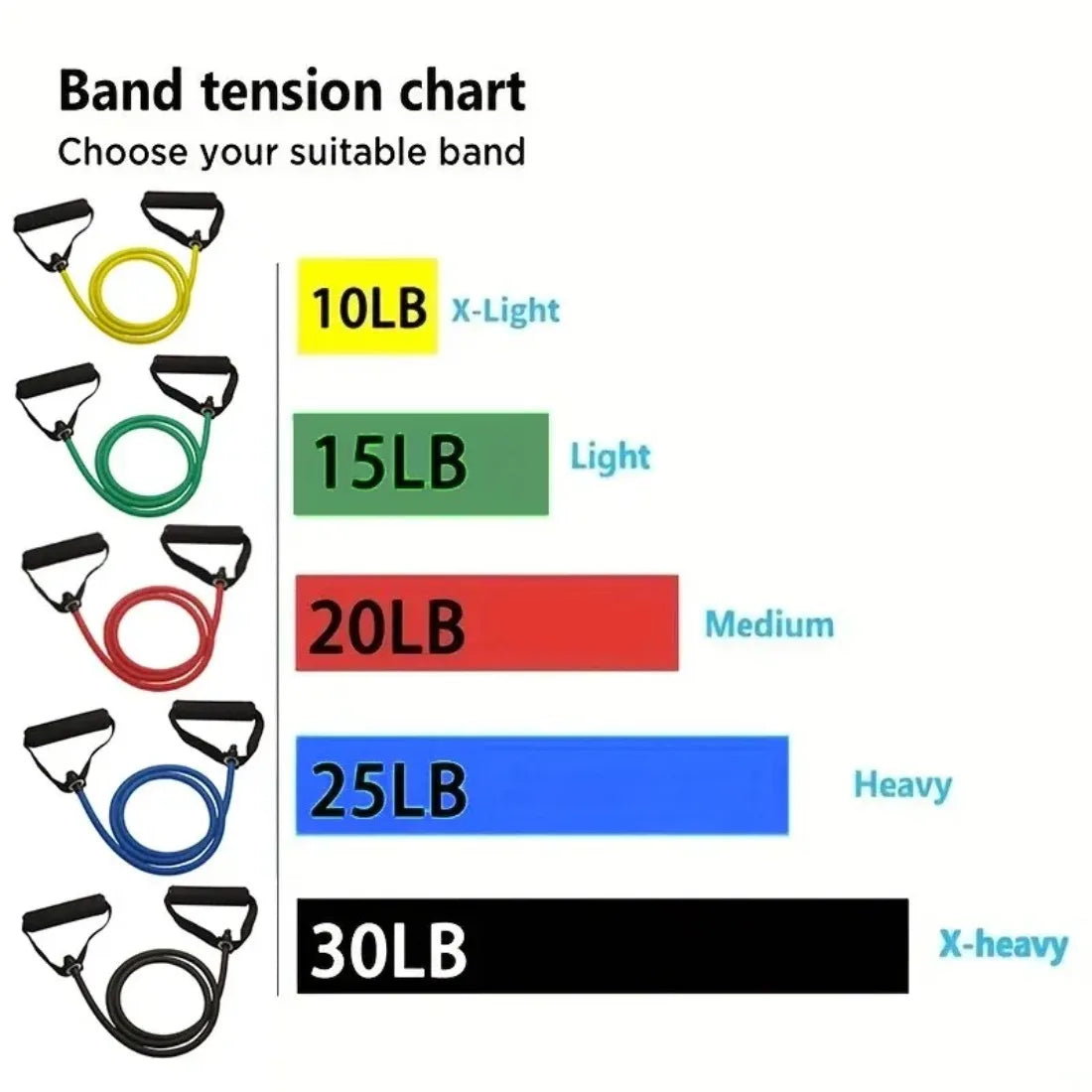 Resistance Bands with Handles – Full Body Strength Training Home Gym Set for Men & Women