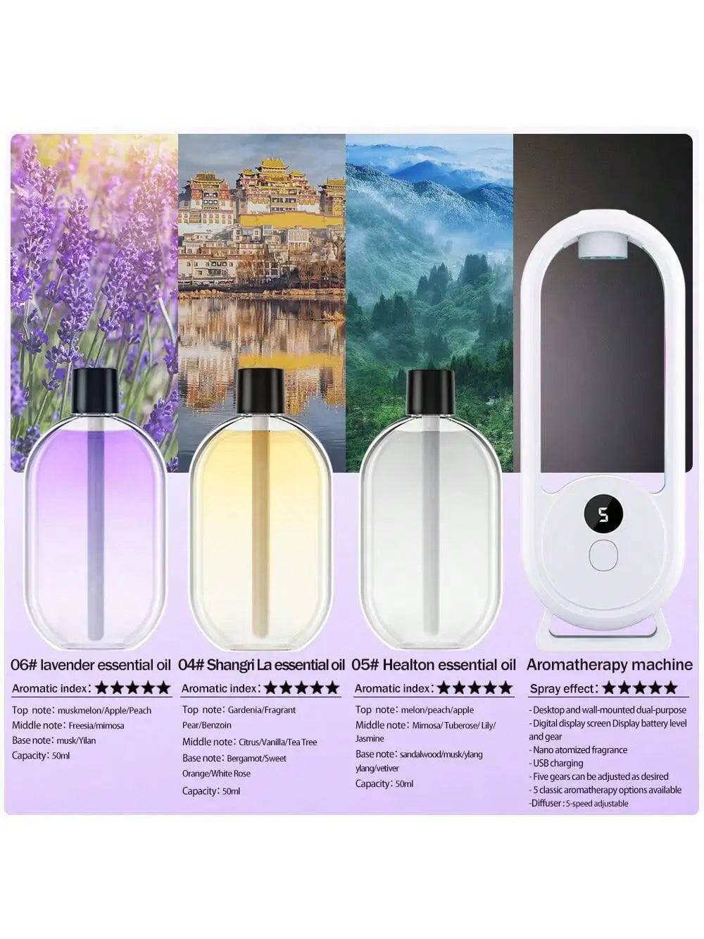 Rechargeable Portable Aromatherapy Diffuser 5 Speed Essential Oil Deodorizer