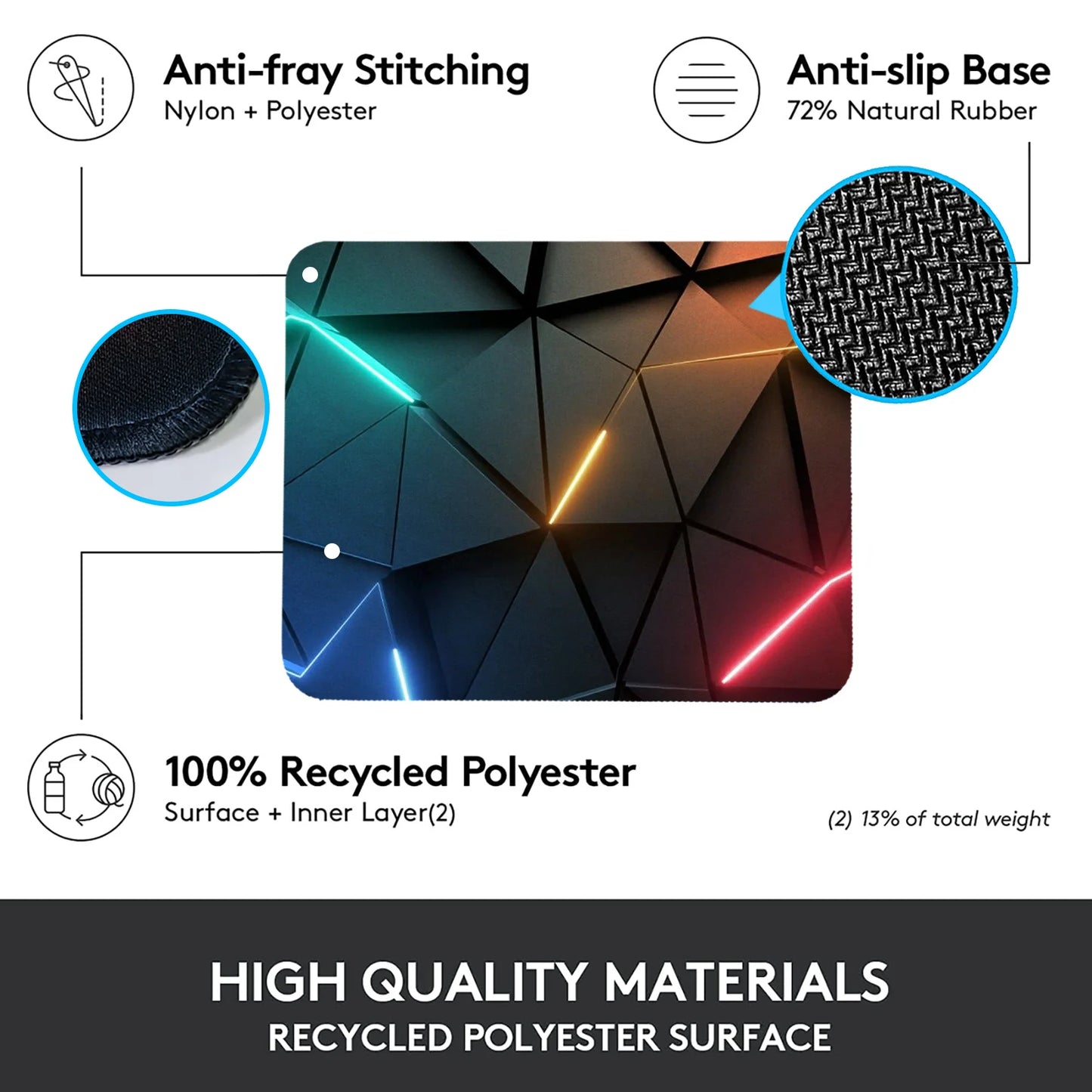 Extended Large Gaming Mouse Pad Desk Mat