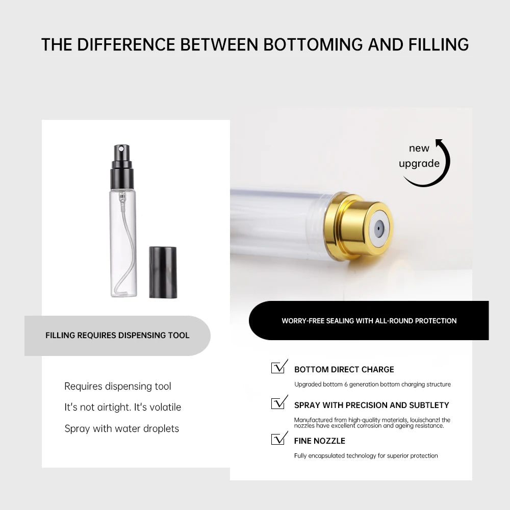 8ml Magnetic Leather Perfume Atomizer – Portable Refillable Travel Cologne Spray Bottle