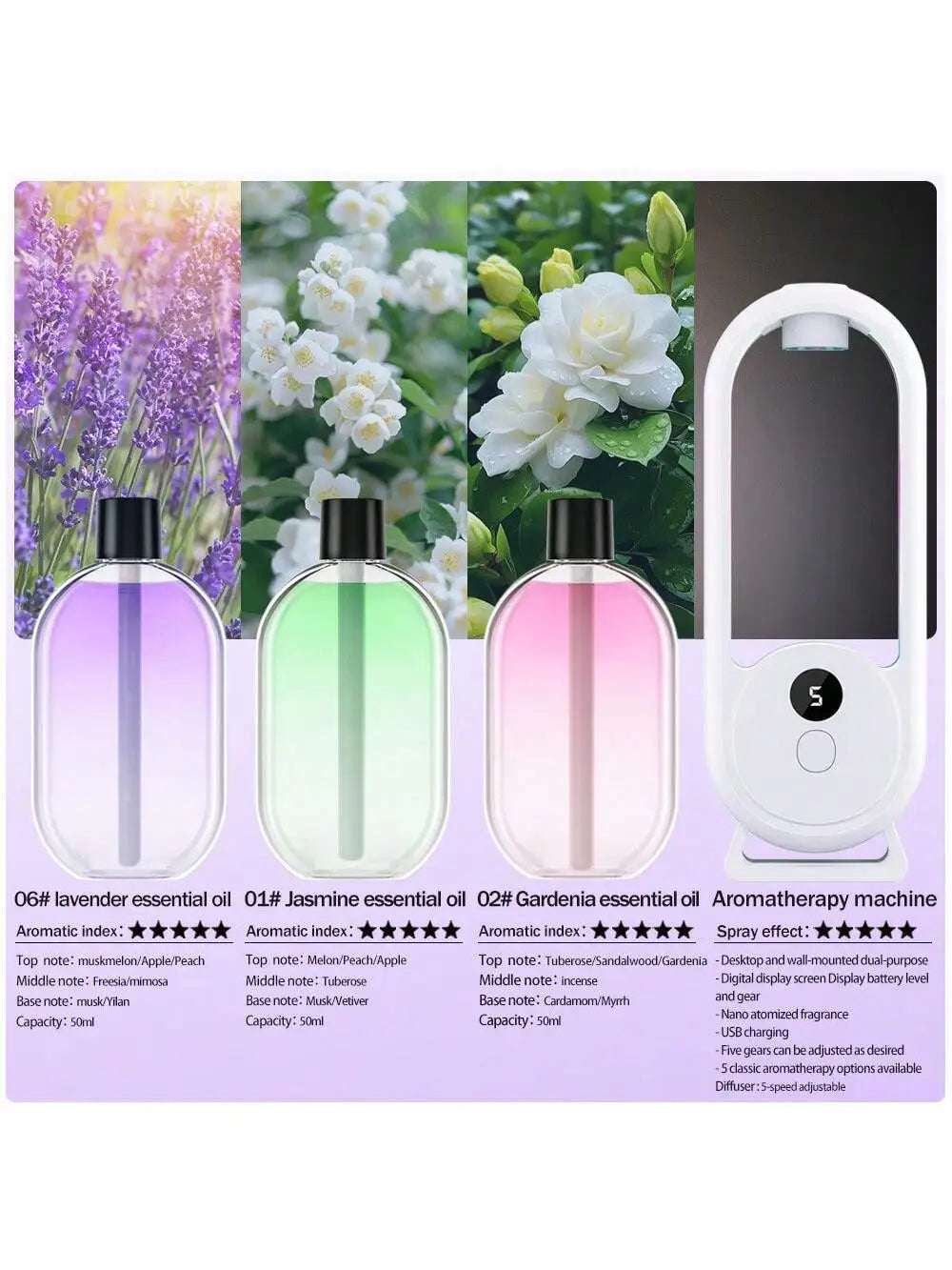 Rechargeable Portable Aromatherapy Diffuser 5 Speed Essential Oil Deodorizer