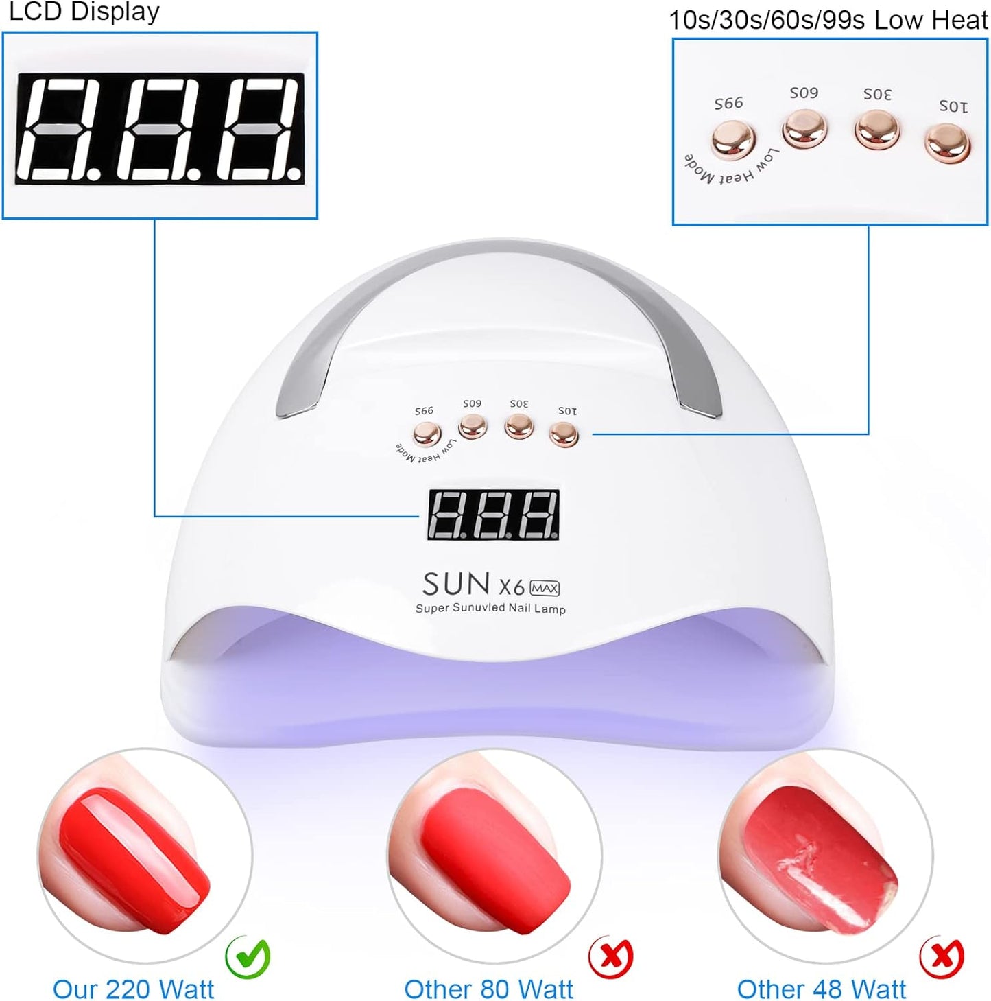 UV LED Nail Lamp, 220W UV Nail Polish Light with Phone Holder Professional Nail Gel Polish Dryer Curing Lamp with 4 Timer Setting, Auto Sensor 45 Beads for Nail Art Design