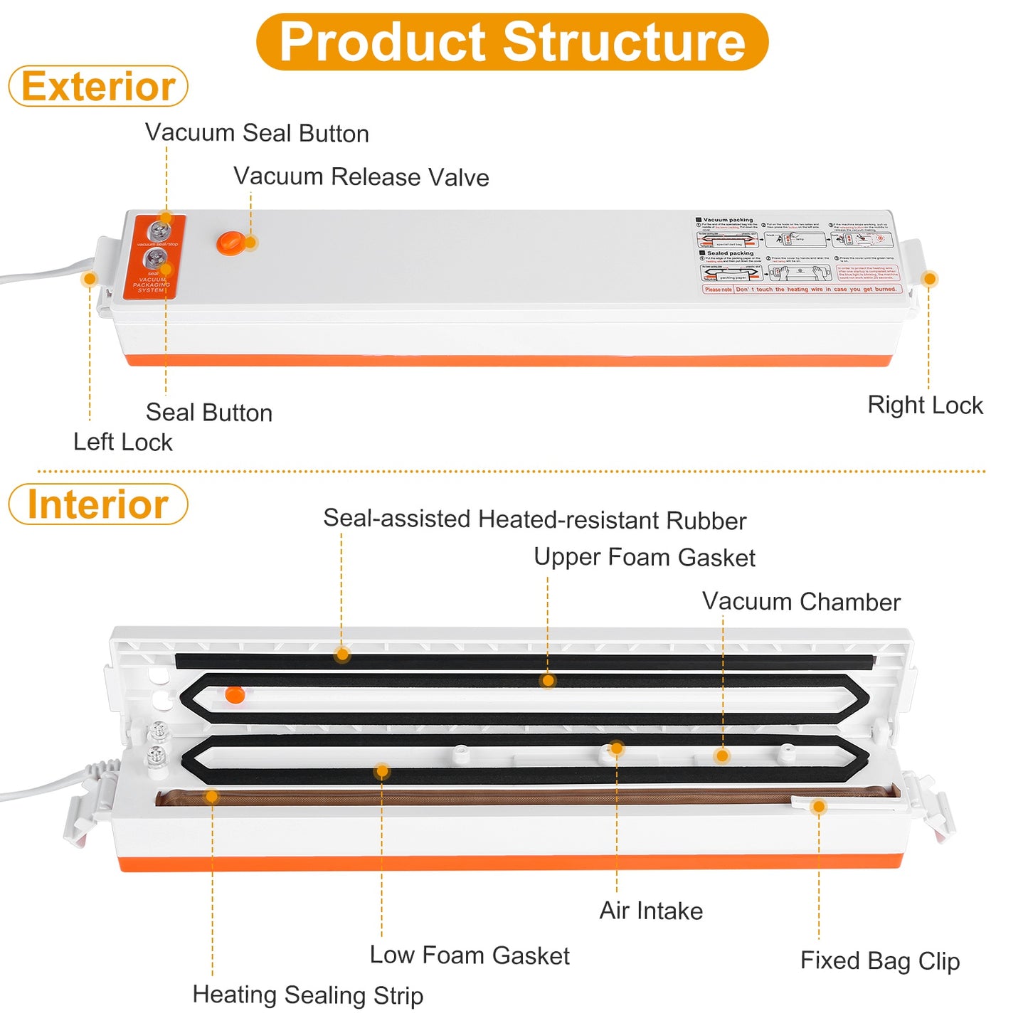Electric Vacuum Sealer Machine Household Automatic Food Vacuum Sealer Quick Sealing System Machine for Food Dry Moist Food
